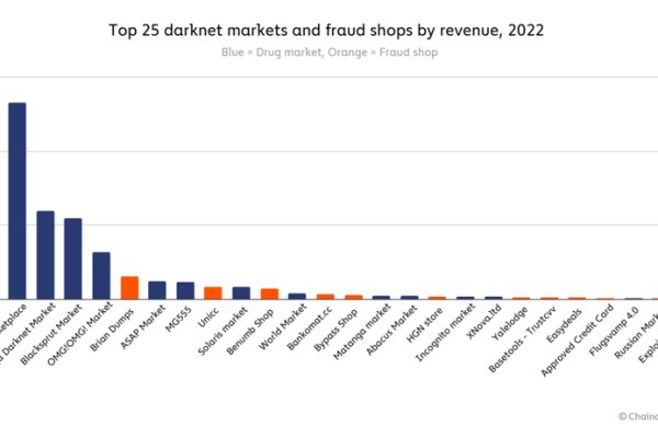 Кракен зеркало krk market com