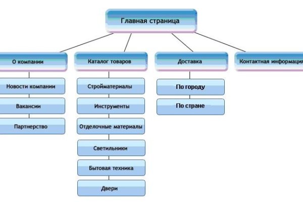 Кракен войти на сайт