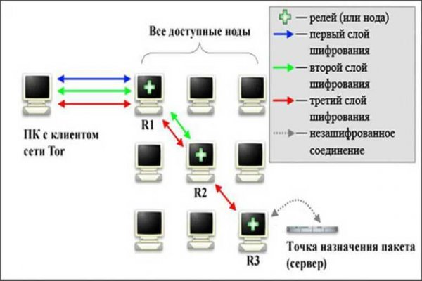 Кракен сайт бошки